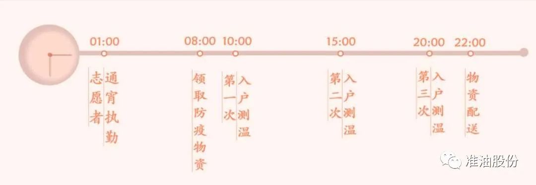 1时间轴.jpg 1时间轴.jpg